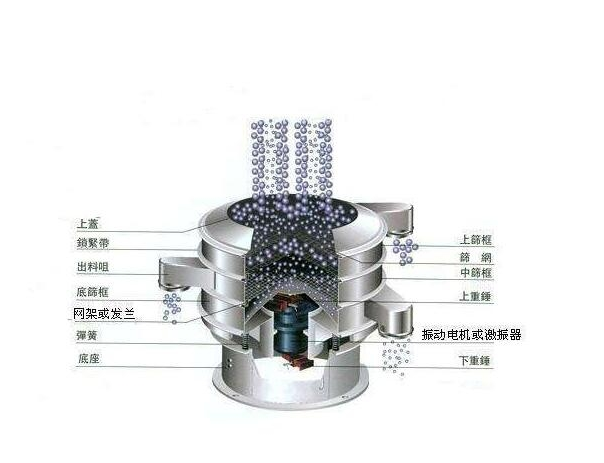 炎炎夏日，眾人天機(jī)械提醒：你的超聲波振動(dòng)篩維護(hù)保養(yǎng)工作做好了嗎？